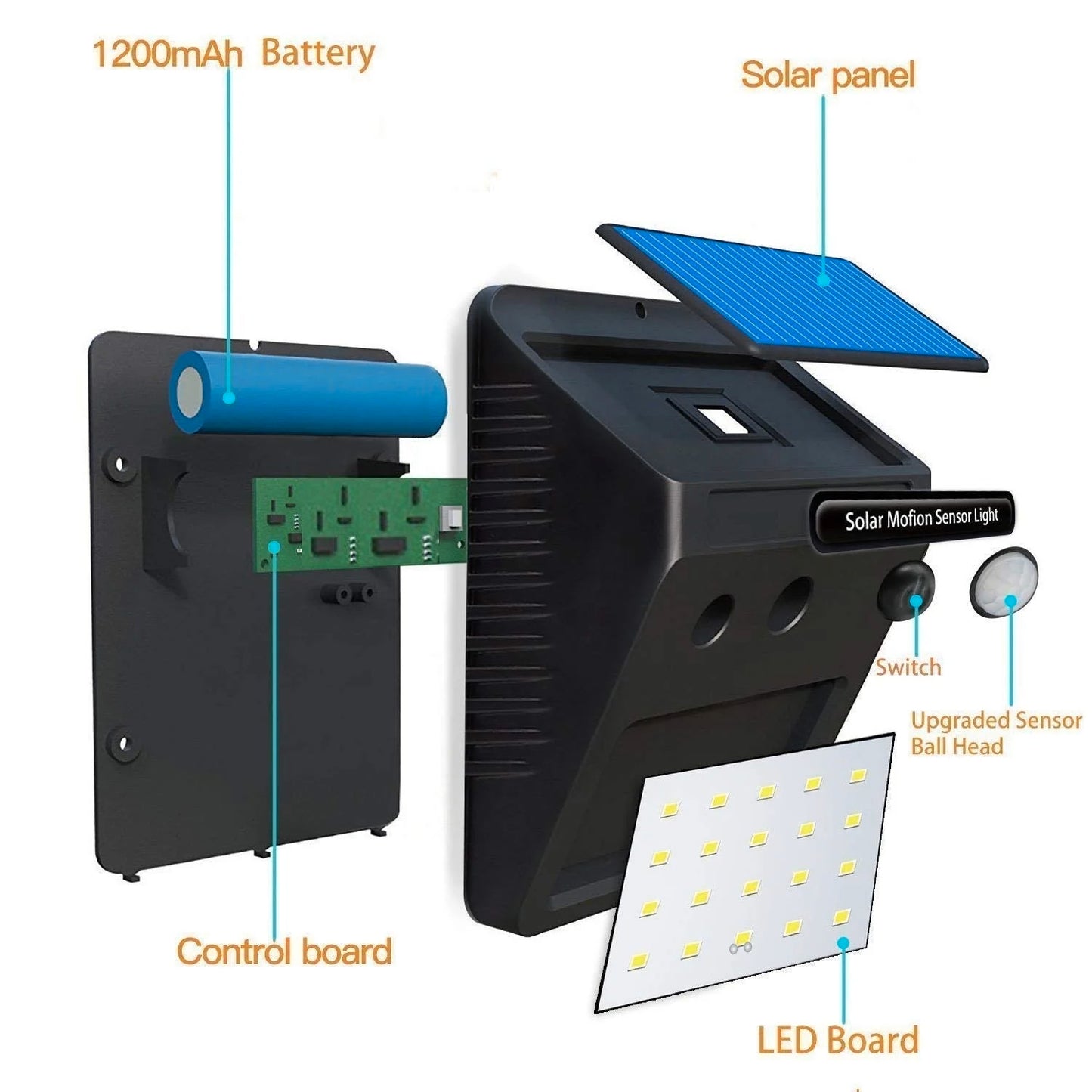 Solar Wireless Security Motion Sensor LED Night Light
