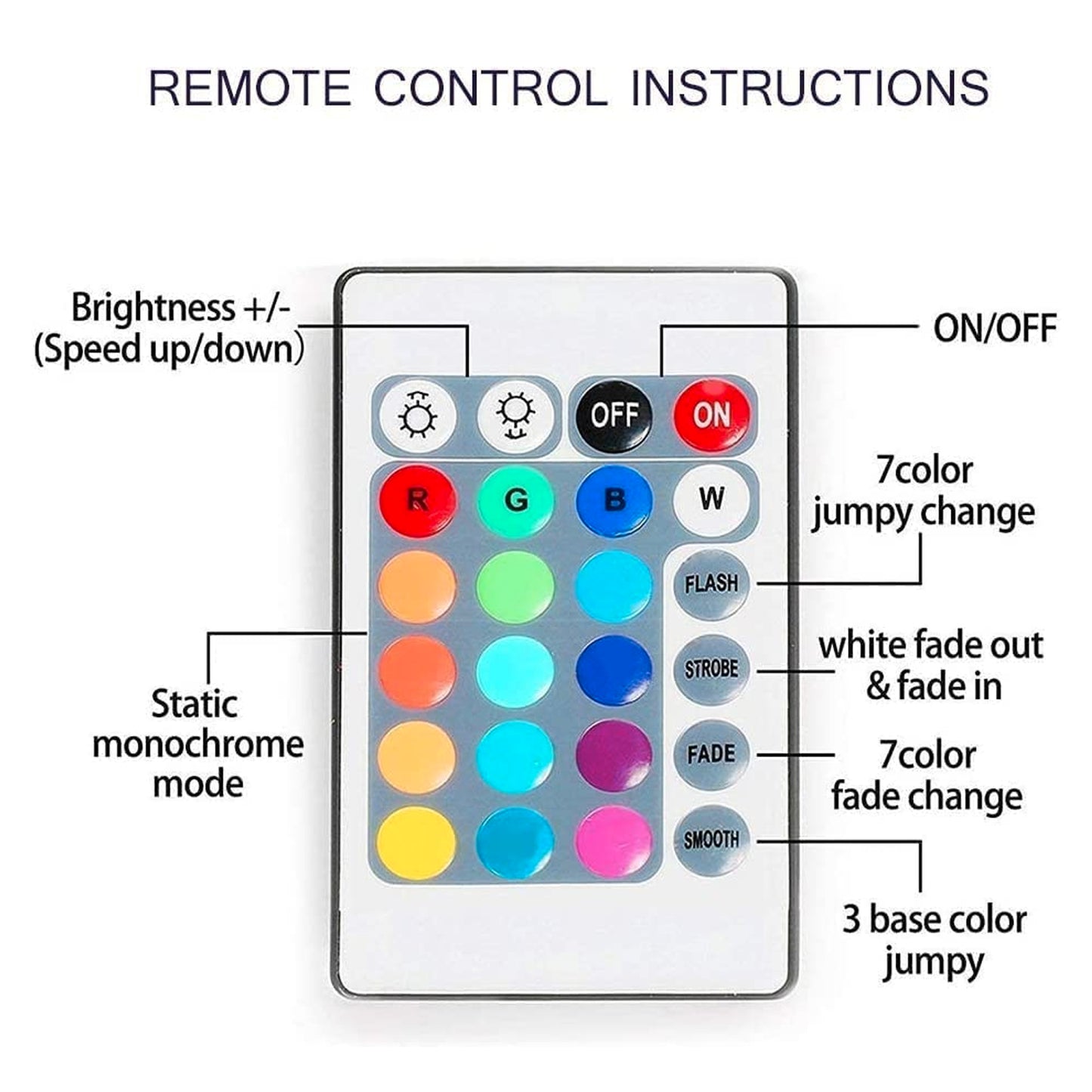 3 Meter Multi color Water Proof LED strip with Remote.